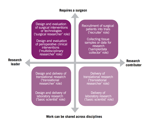 Incorporating research into a Consultant Career